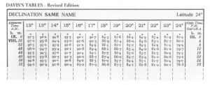 davis-tables