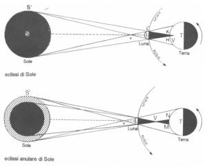 eclissi-sole