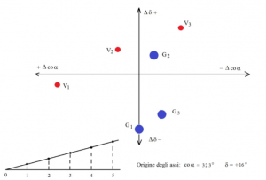 grafico-venere-giove