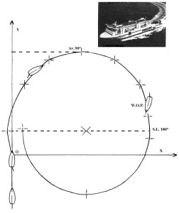 Curva di evoluzione