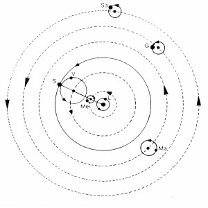 Geocentrismo